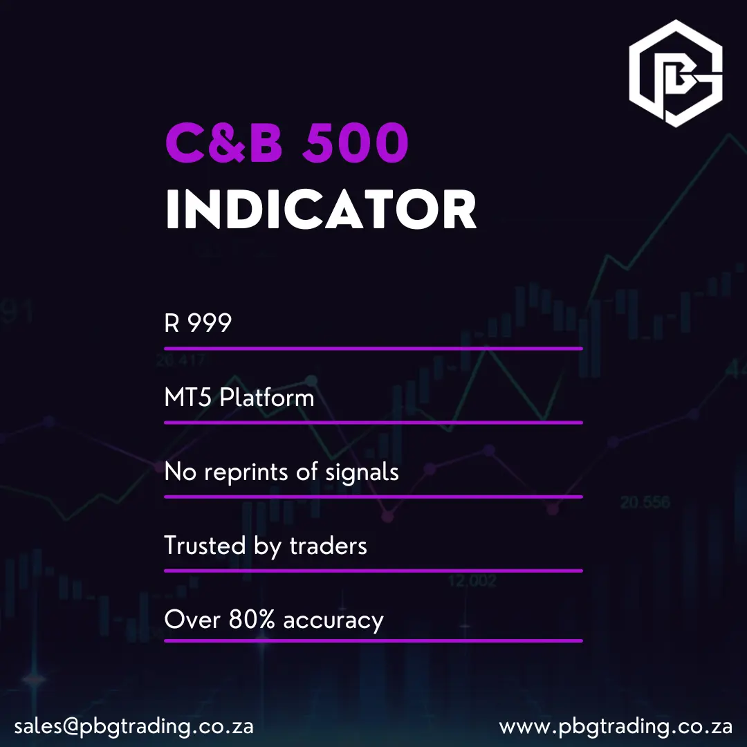 crash and boom 500 indicator