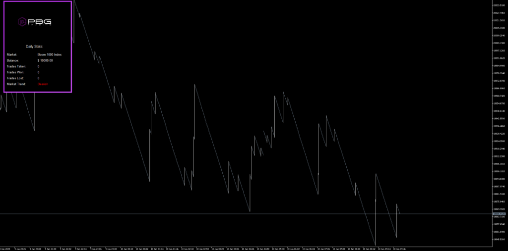 Top 5 Features to Look for in a Trading Robot for Synthetic Markets